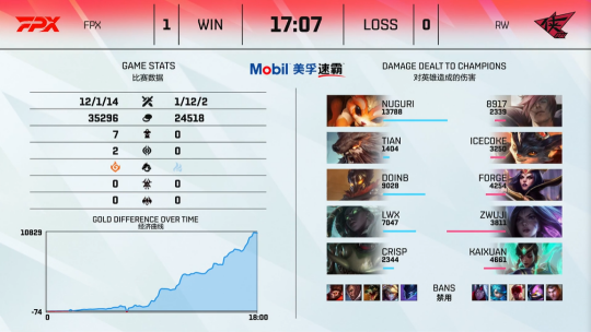 掌握风暴英雄十大强力英雄的解锁技巧